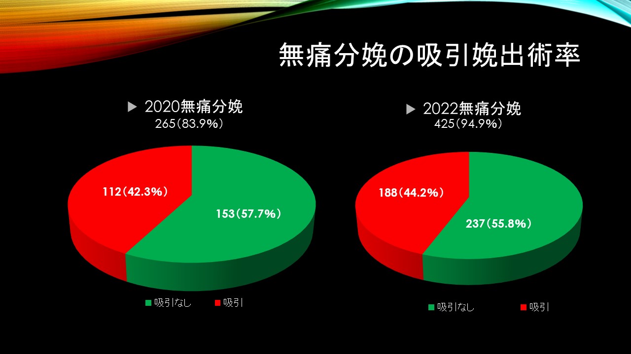 分娩 羽田さん通信 » » 春近いです 2022まとめの追加で吸引分娩の割合